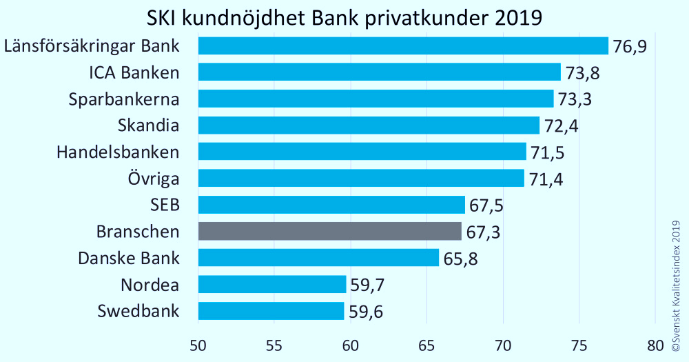 Lansforsakringar Bank Arkiv Sak Liv