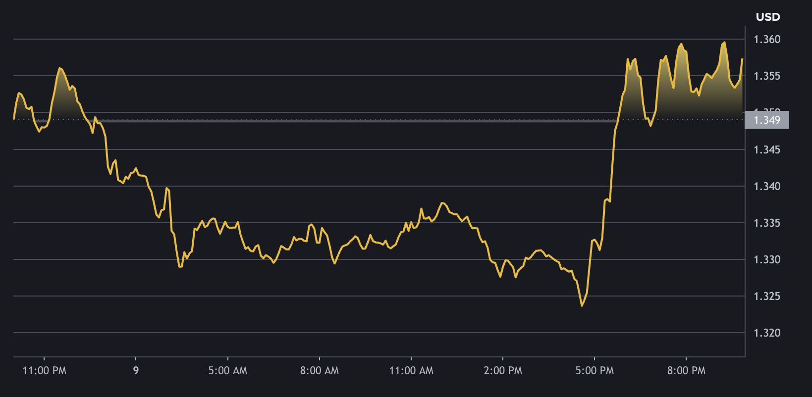 XRP och framtidens betalningssystem - Sak & Liv